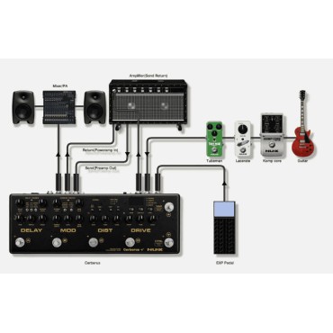 Processeur d'effets Nux Multi-effet guitare 16 effets Midi